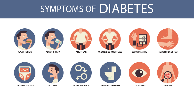 type 2 diabetes symptoms hypertension